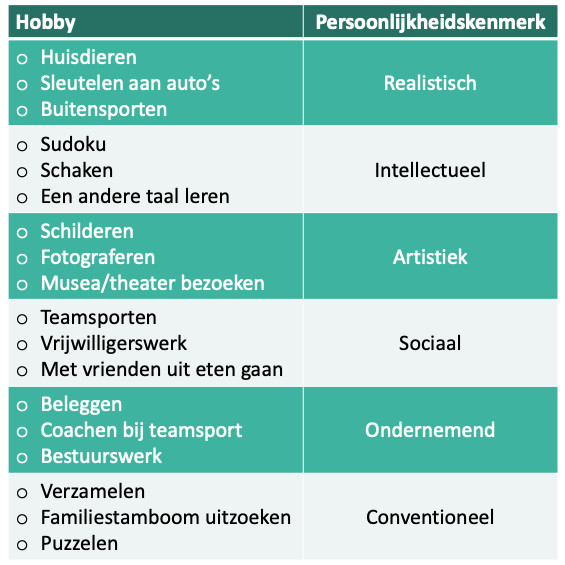 hobby en persoonlijkheid